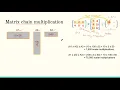 Algorithms Solving the Matrix-chain multiplication problem using dynamic programming
