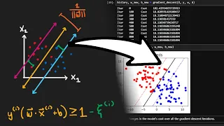 Support Vector Machine SVM from Scratch - Machine Learning Math Python Code Fix in Description