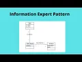 Information Expert Pattern GRASP Urdu Tutorial OOAD