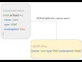 Convert Json Object to JSON String JavaScript