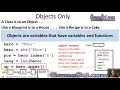 Python Programming Objects Only Lesson 6