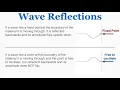 Wave Reflections - IB Physics