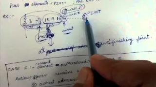 quicksort recursive implementation
