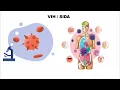 What are the 13 signs of HIV/AIDS?