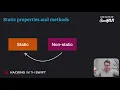 Static properties and methods - Swift for Complete Beginners