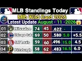 MLB Standings 2026 Today Major League Baseball Updates August 11 2026