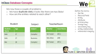 A Level - Computer Science
