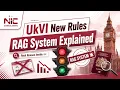 Green Amber Red Universities UKVI s New RAG System Explained