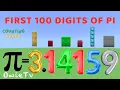 The Pi Song First 100 Digits of Pi Minecraft Numberblocks Counting Songs Math Songs for Kids