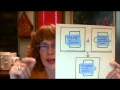 Argument Mapping 3 The Dependent Reasons Relationship