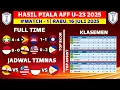 Download Lagu Hasil Piala AFF U23 2025 - Myanmar vs Timor Leste - Klasemen Piala AFF U23 2025 Terbaru