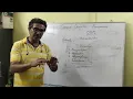 Object Oriented Programming Class IX ICSE