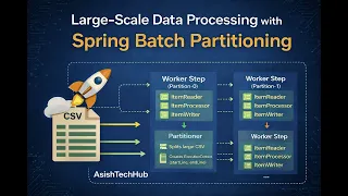 Mastering Spring Batch Partitioning Step-by-Step Guide AsishTechHub