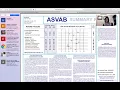 ASVAB Score Interpretation