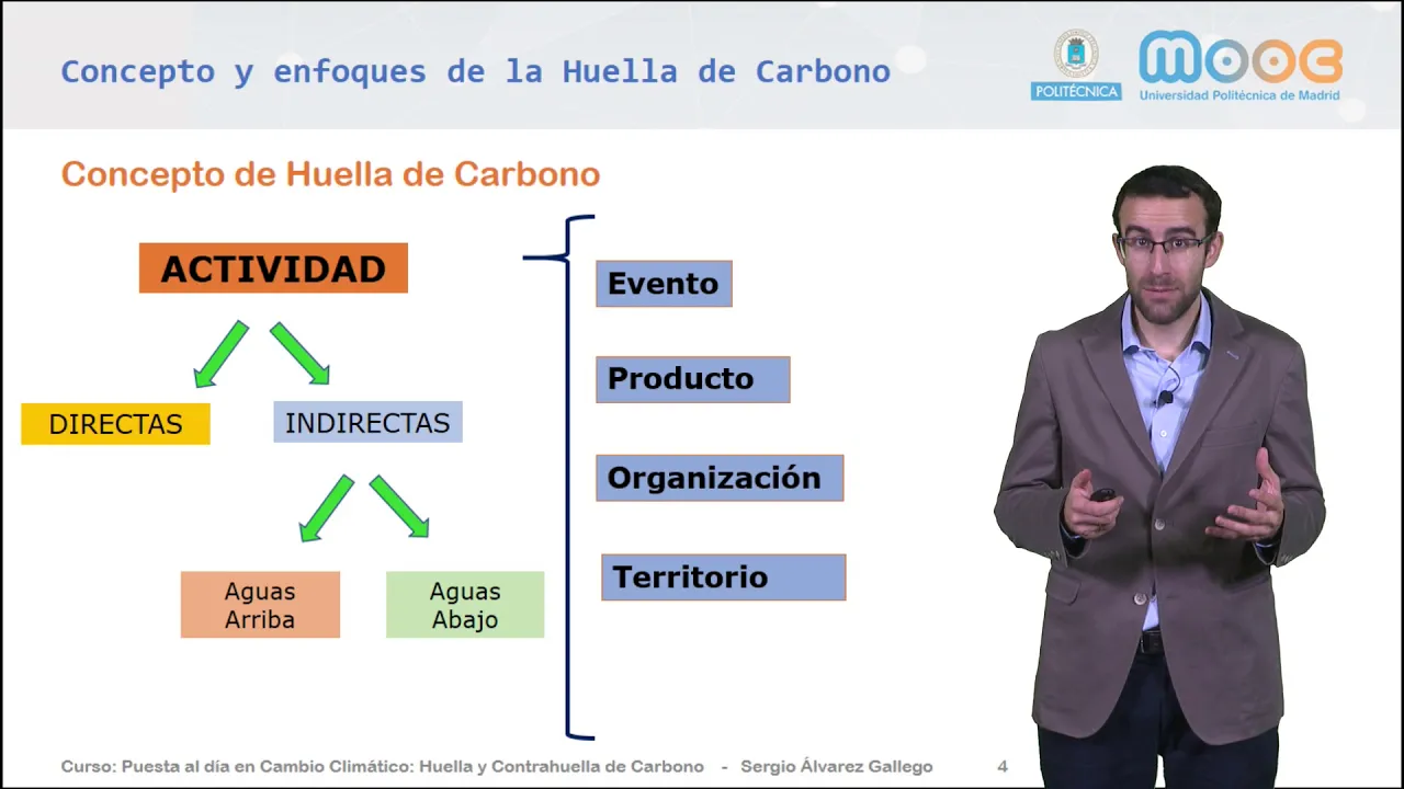 MOOC Cambio Climatico. 2.5-1 Concepto y enfoques de la Huella de Carbono
