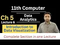 Introduction to Data Visualization Data Analytics Chapter 5 11th computer Science Qais Ali
