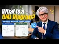 UML Class Diagram Tutorial for Beginners Use Case vs Class Diagram in EdrawMax