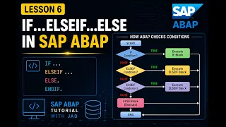 SAP ABAP Tutorial for Beginners IF ELSEIF ELSE Explained
