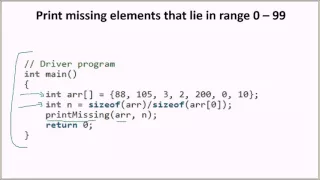 Print missing elements that lie in range 0 - 99 GeeksforGeeks