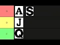 Alphabet Tier List