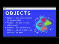 Objects Intro to Objects--The Modern JavaScript Bootcamp