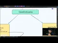 Mastering Conditional Logic in typescript if else if else Switch in URDU HINDI by Isfhan Ahmed