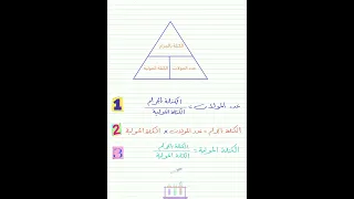 ملخص قوانين المول الحسابات الكيميائية 