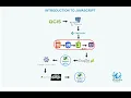 Day11- Introduction to Javascript Part 3