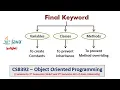 Java final variables methods classes Programs Object Oriented Programming Tamil 26