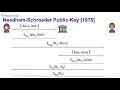 Security Protocols Lecture 5a Protocols Protocols Protocols II