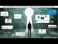 Microsoft EMS Enterprise Mobility Security vs other MDM Solutions