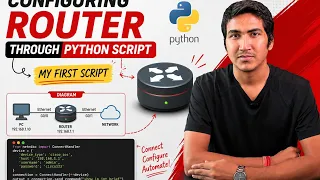 Configuring Router Through Python Scripts Network Automation For Network Engineers