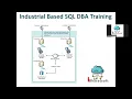 87 SQL Server Merge Replication Step by Step Practical Demo Use Cases in Hindi