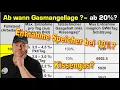 Lagu Gasmangellage - ab 20%? Oder doch nicht?  Welche Entnahme ist dann noch möglich?