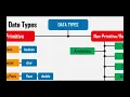 Introduction to java Arabic