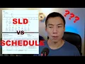 Single Line 1-Line or Panel Schedule