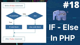 If Else Statements in PHP PHP Tutorial for Beginners Full - 18 PHP Tutorial PHP Full Course
