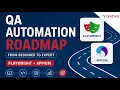 QA Automation Complete Roadmap - Testiva