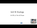 AP Biology Unit 8 Review Updated 2026
