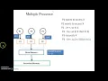Cache Coherence problem and solution Computer Organization
