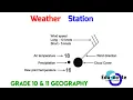 Synoptic Weather Maps - The Weather Station Model