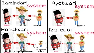 mahalwari ryotwari zamindari and izaredari system in india revenuesystem britishindia