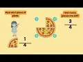 Simple Fractions for Kids Pizza Fractions Visual Learning Maths special needs resource