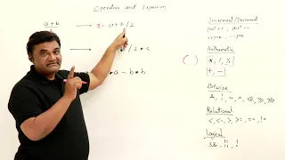 5 1 Arithmetic Operators and Expressions Abdul Bari Java Course