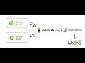 Send the Logs of a Java springboot Application to the Elastic Stack ELK