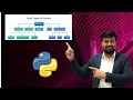 Python Data Types with Examples Explained in 7 minutes Master the Basics