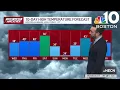 Forecast More snow more cold in the 10-day forecast