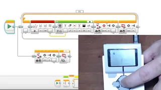 Loop interrupt and parallel programming - Lego Mindstorms EV3