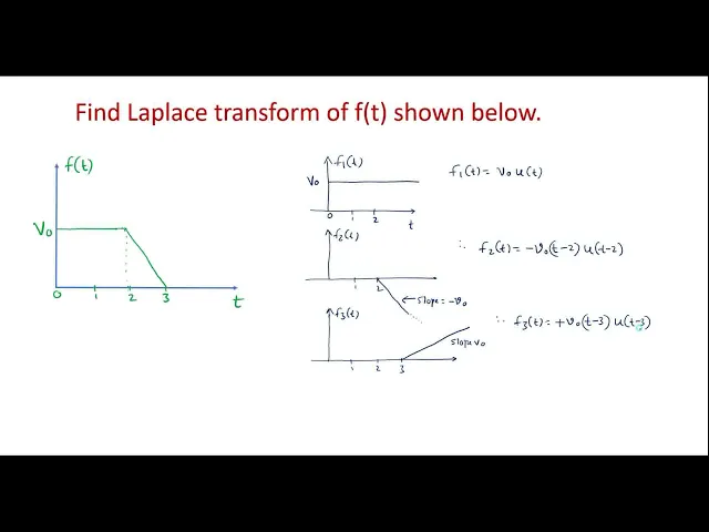 Download MP3 Laplace transform of given signal.