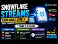 Snowflake Streams Explained in 2 Minutes CDC Made Simple